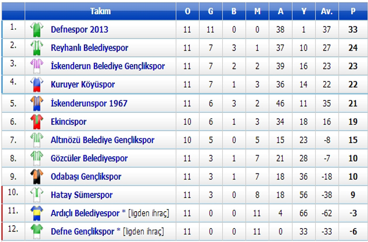 defnespor2