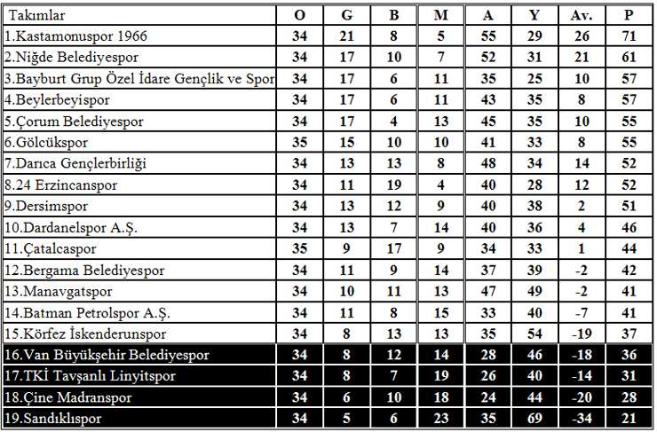 körfez iskenderunspor (87)