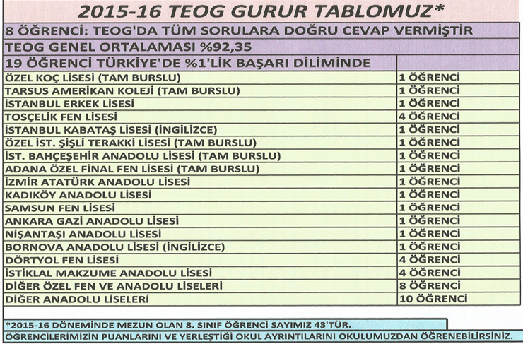 bahçeşehir koleji7