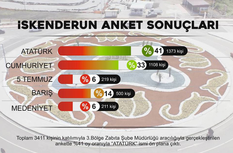 kavşak ismi anketi1