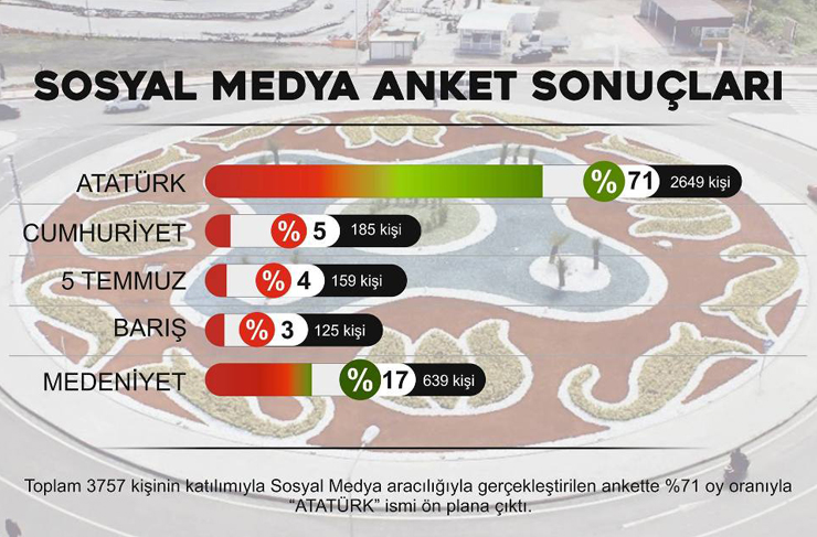 kavşak ismi anketi2