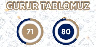 HBB, 151 Öğrenciyi Hayallerine Kavuşturdu