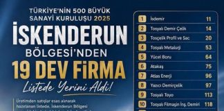 İskenderun, İSO 500’de 19 Firma ile Parlıyor!