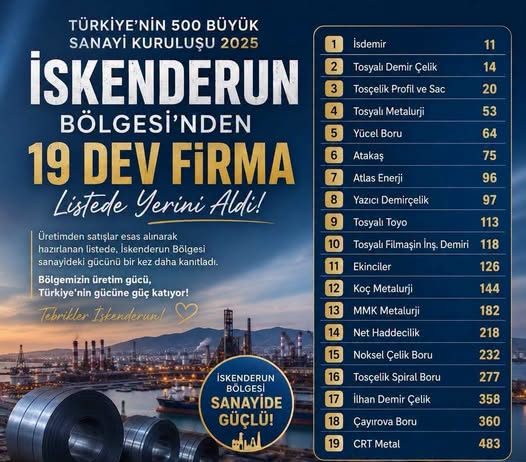 İskenderun, İSO 500’de 19 Firma ile Parlıyor!