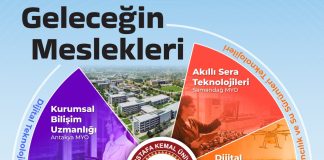 MKÜ’den Geleceğin Mesleklerine Yönelik 6 Yeni Program