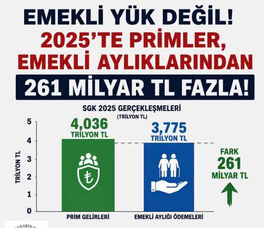 Tüm Emeklilerin Sendikasından Tepki!
